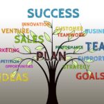 Victory Branding: Your Partner in Growth and Success