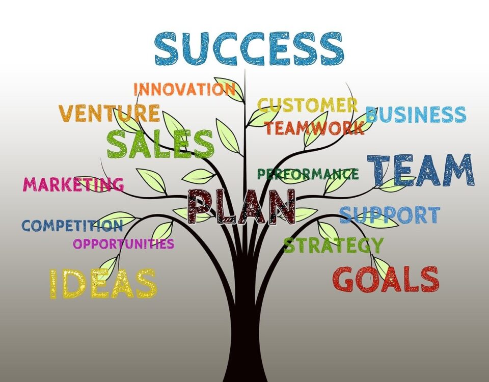 Victory Branding: Your Partner in Growth and Success